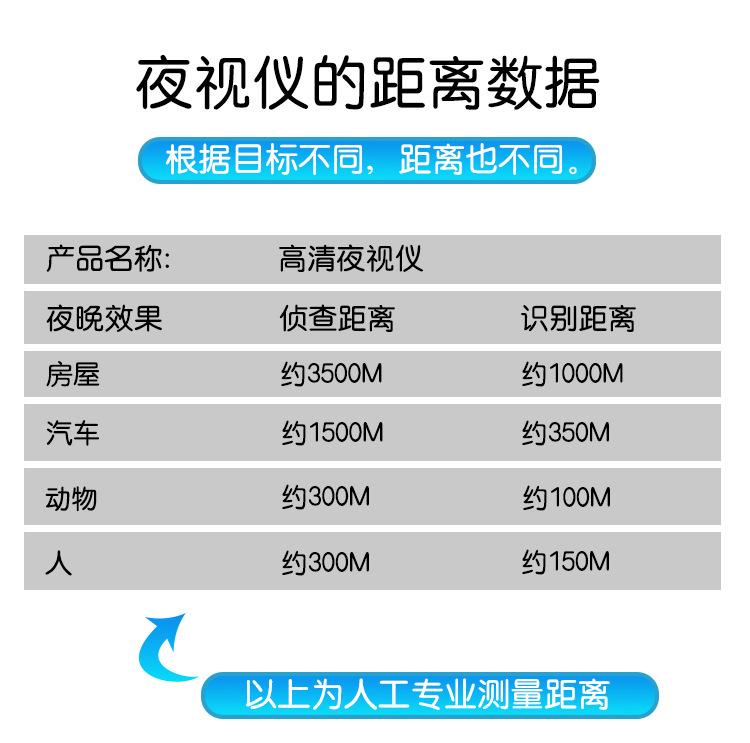 夜视仪(NV3180)整体详情页_06
