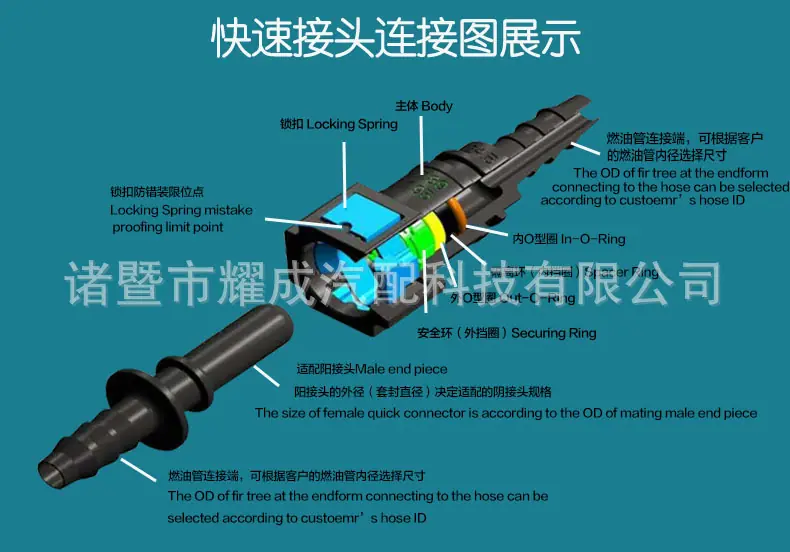 快速接头展示图1.jpg