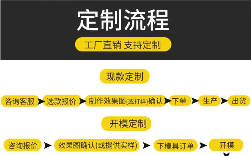 定制流程