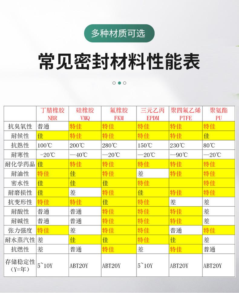 橡胶块_03