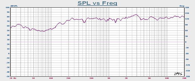XDEC-34Y04T15NJ28 频响曲线