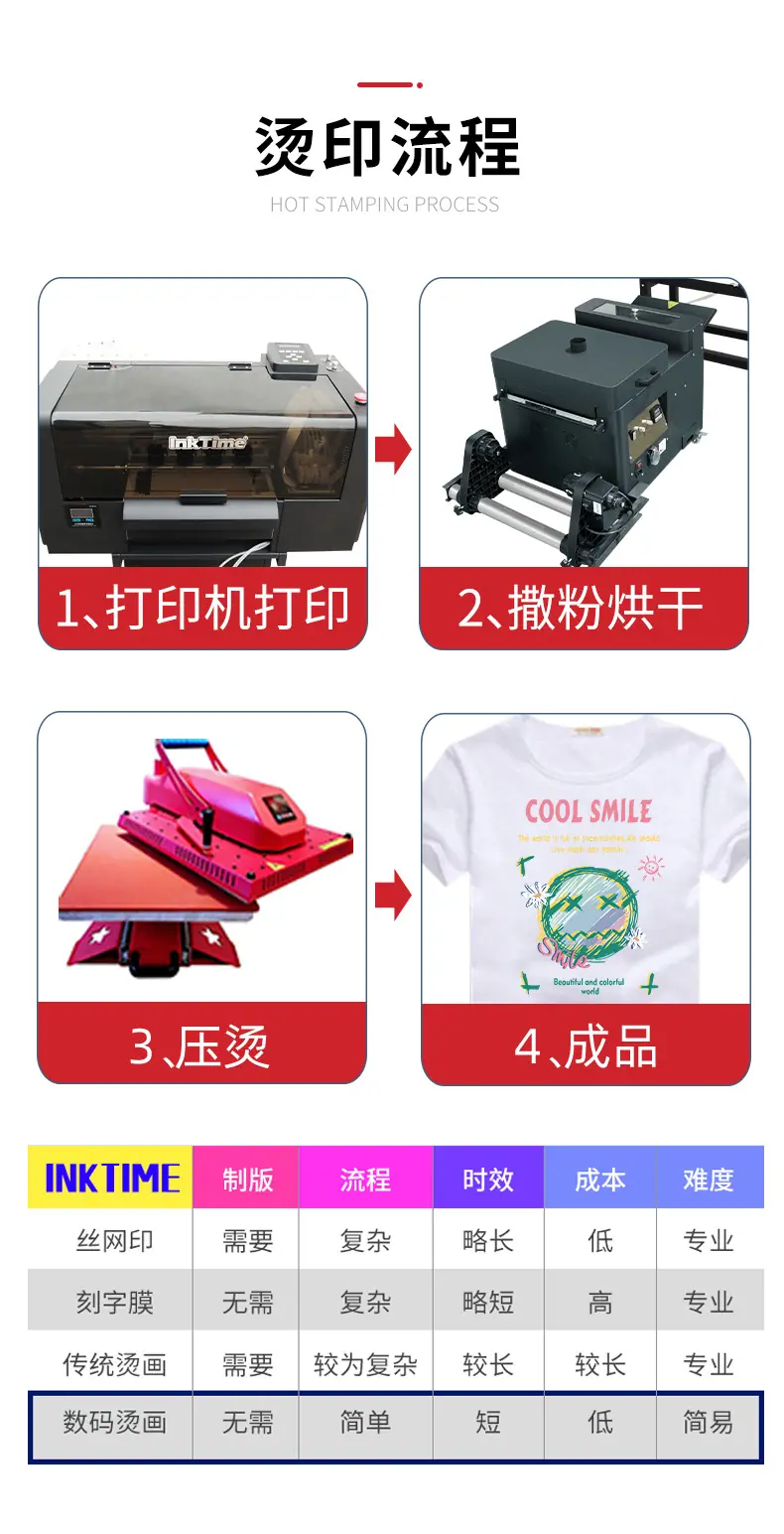 XP白墨A3机_07