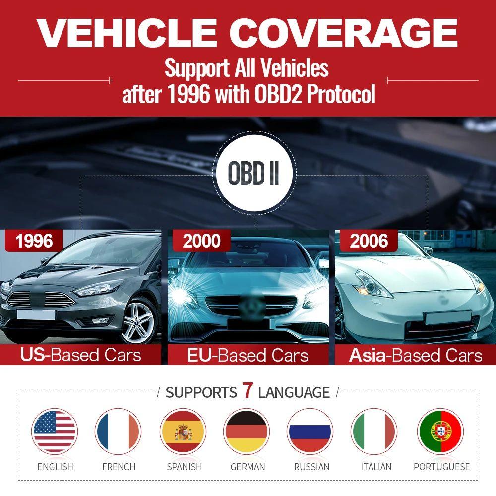THINKOBD 100 OBD2 Scanner OBD Code Reader Car Check Engine Fault scanner tool diagnostic tool code Diagnostic Tool