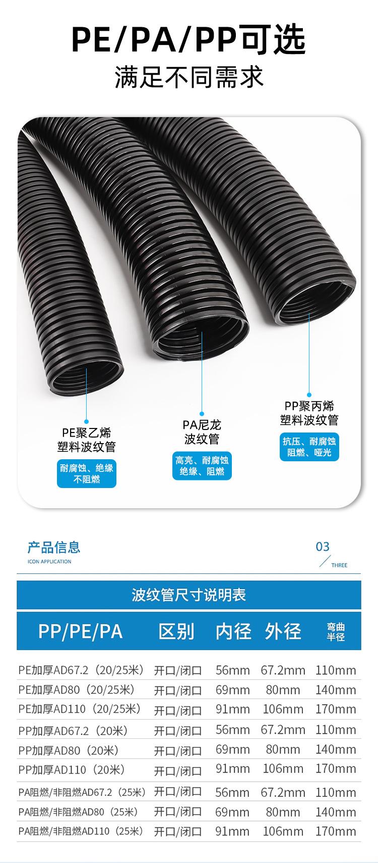 详情页