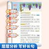 Ensino fundamental Sintaxe de expansão chinesa Método dos cinco sentidos Composição escrita Leitura Escrita com imagens Palavras Material Habilidades Método Redação de modelo