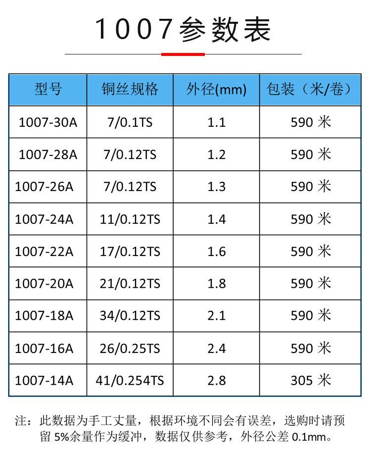 详情页20参数表