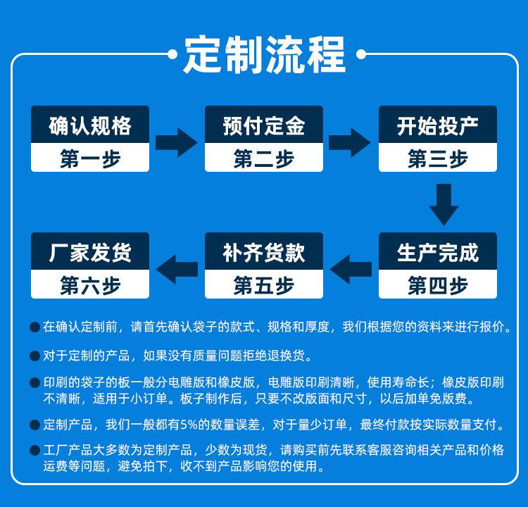 定做流程.jpg