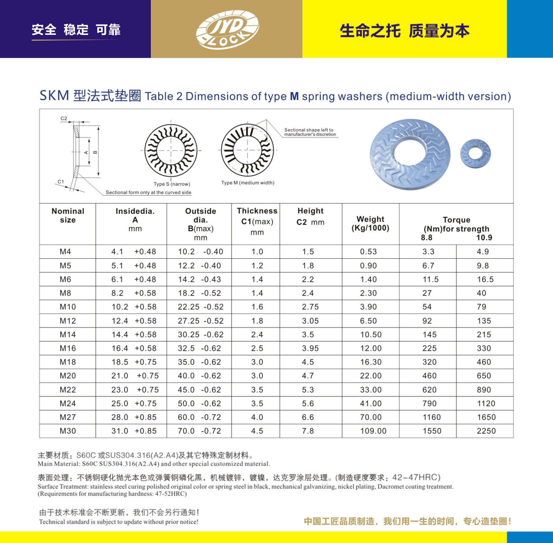 SKM