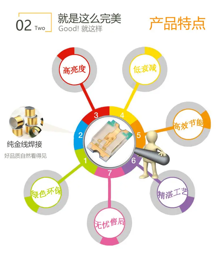0805透明详情2