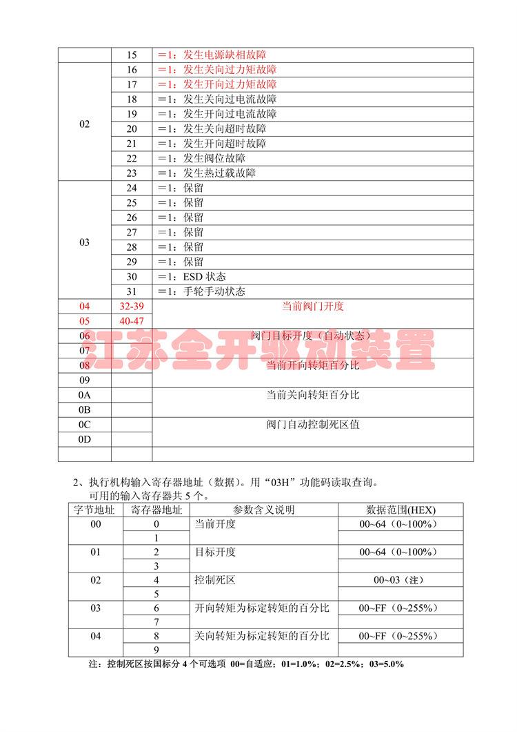 485本安  协议-调试双字节_2.jpg