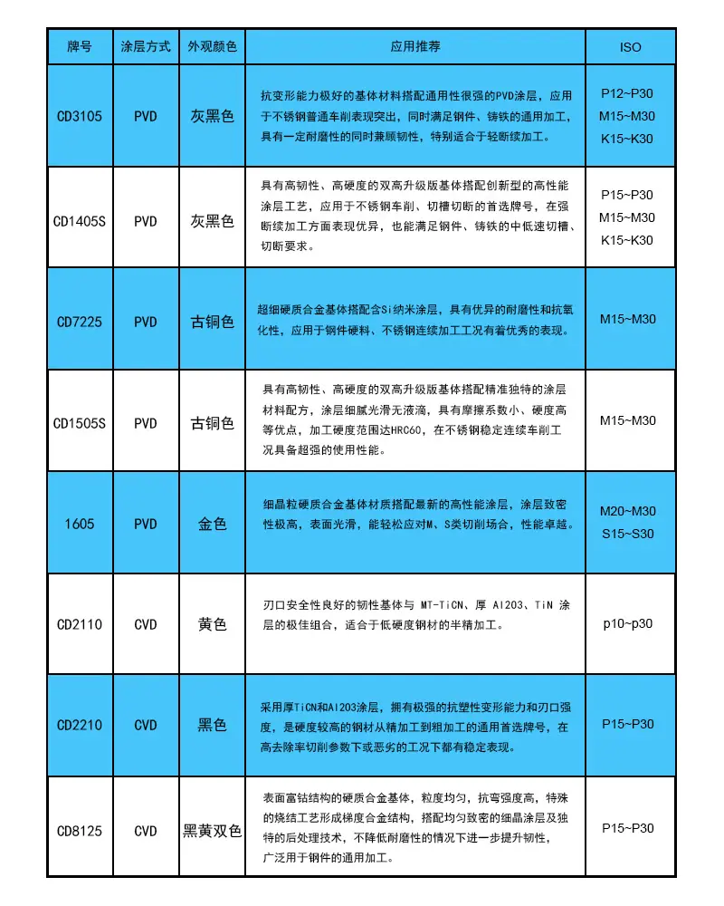 牌号