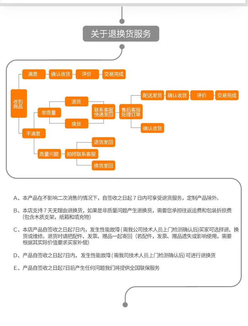 019退换货