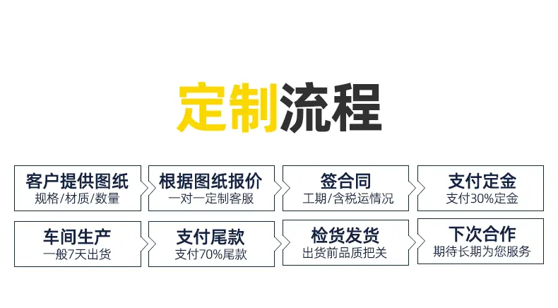 尼龙垫块定制合作8步标准流程 图纸报价至质检发货
