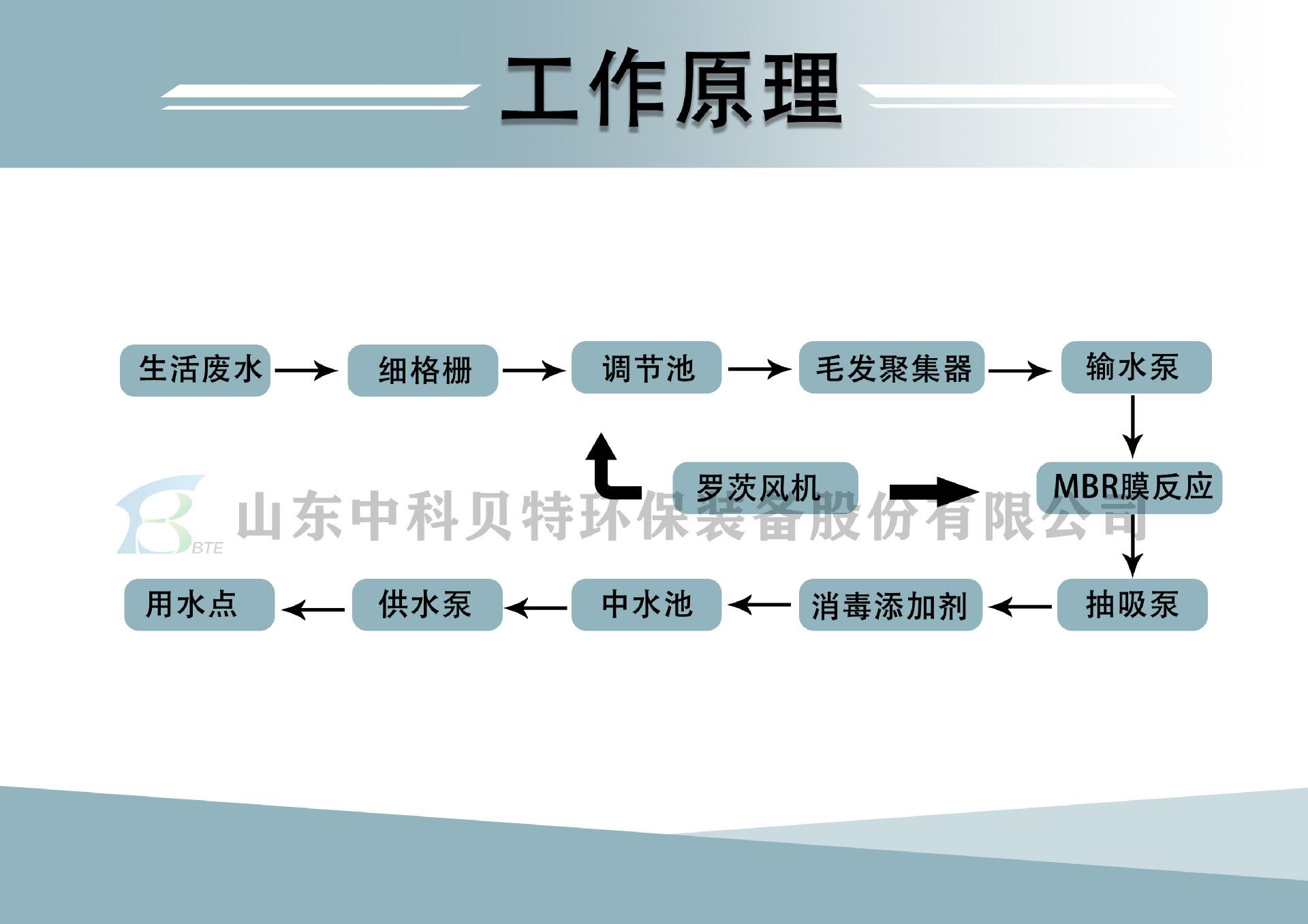 8.工作原理