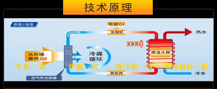 格力详情页_03.gif