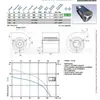 Ventilador ECOFIT 4DS35
