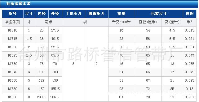 标压水带参数