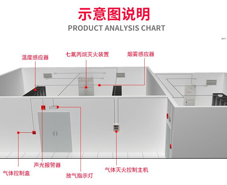 柜式七氟丙烷详情页_12.jpg