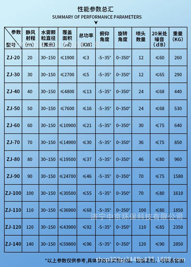 详情页雾炮_04