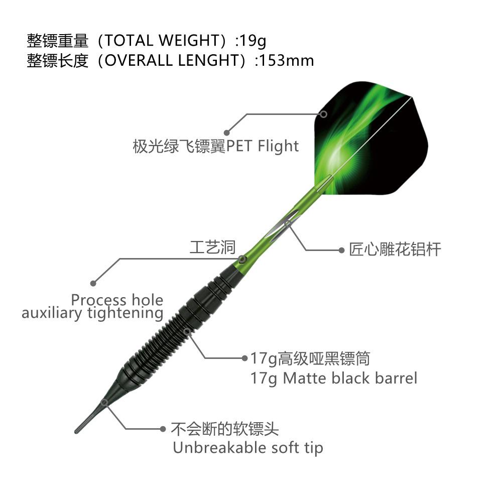 guigigui