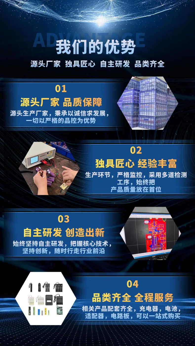 商品流程