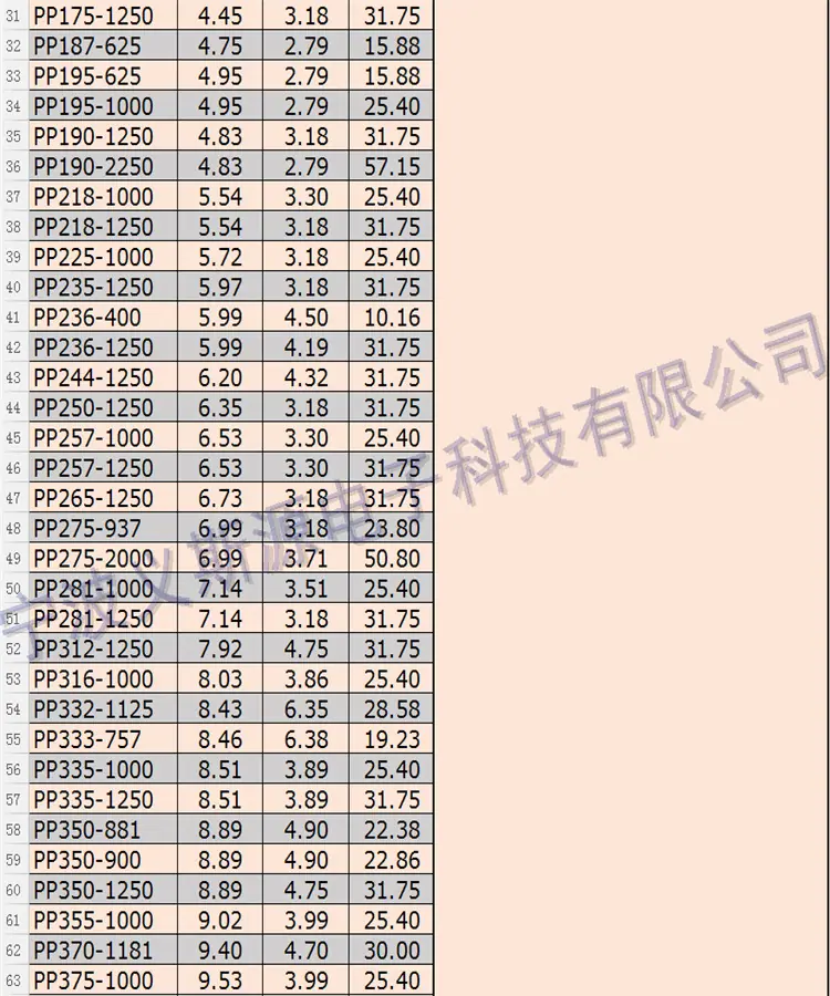 PP2_副本