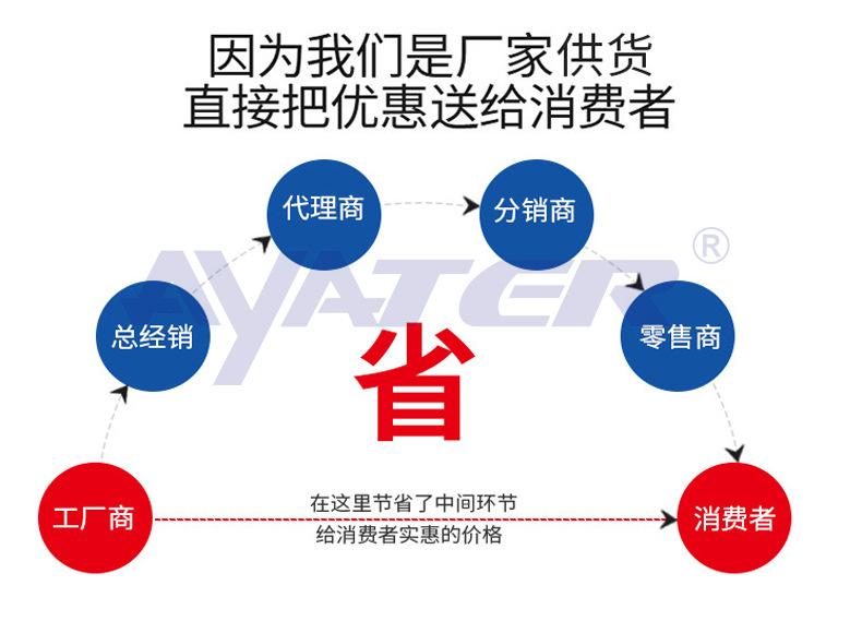 详情页-厂家直供.jpg