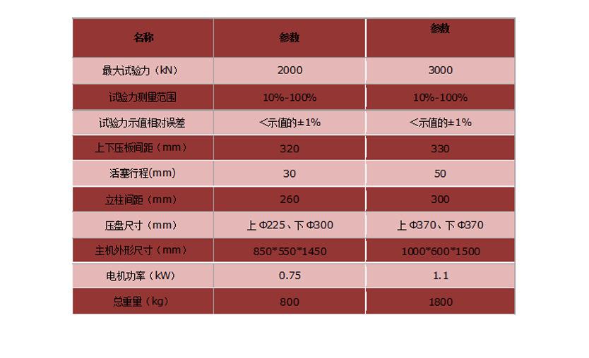 数显技术参数