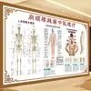 Medicina Tradicional Chinesa Quatro Métodos Diagnósticos Poster de Conhecimento Departamento Hospitalar Painel de Parede Clínica de Medicina Tradicional Chinesa Adesivo de Parede Decorativo