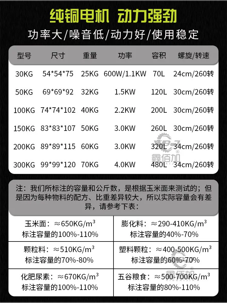立式不锈钢螺旋拌料机B详情页 (5).jpg