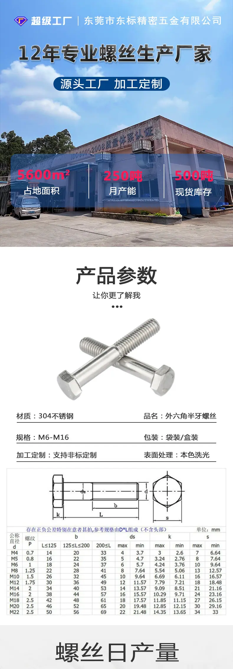 东标外六角半牙螺丝新详情_01.jpg