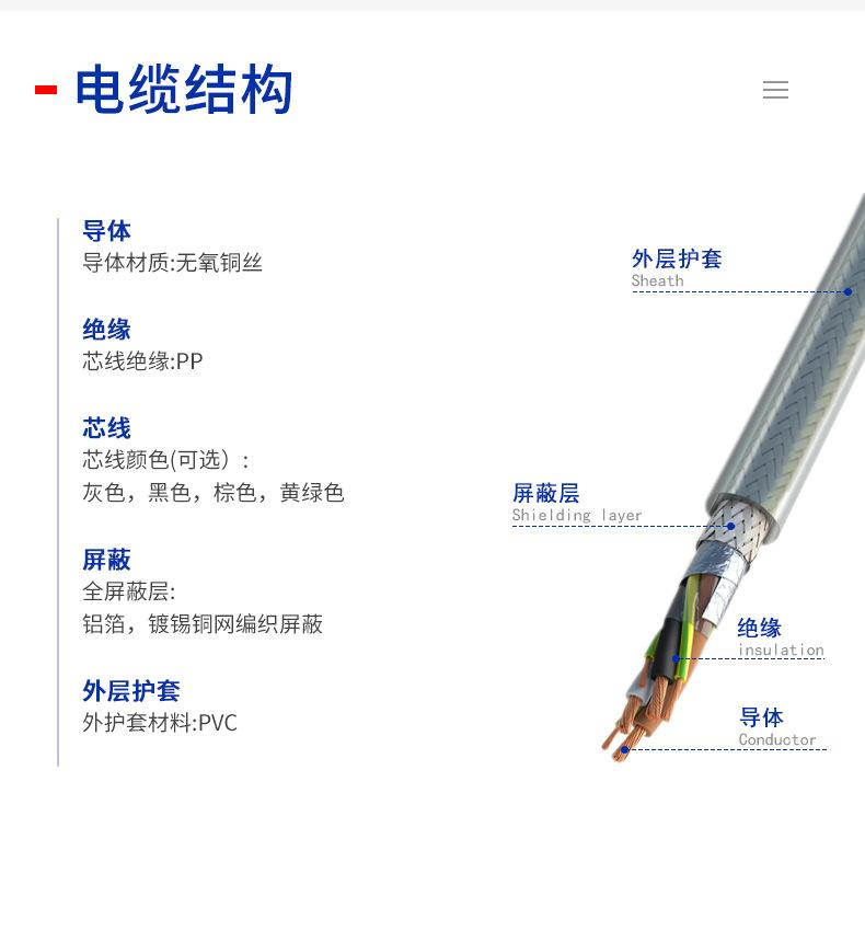 厂家直销变频电缆