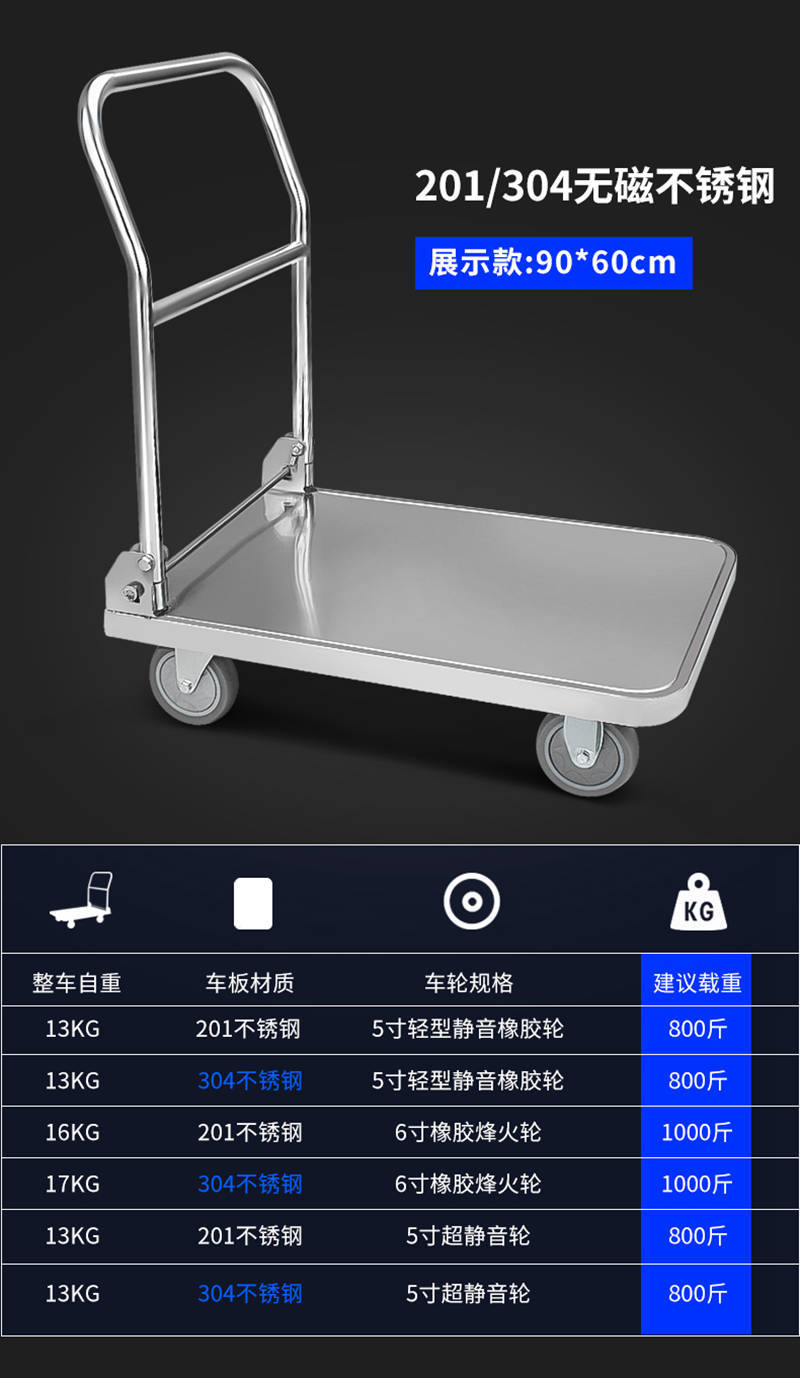 详情页