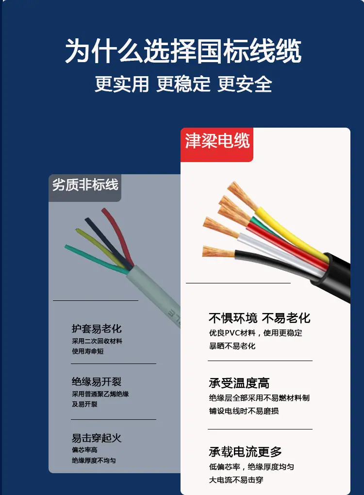 护套线详情5.png