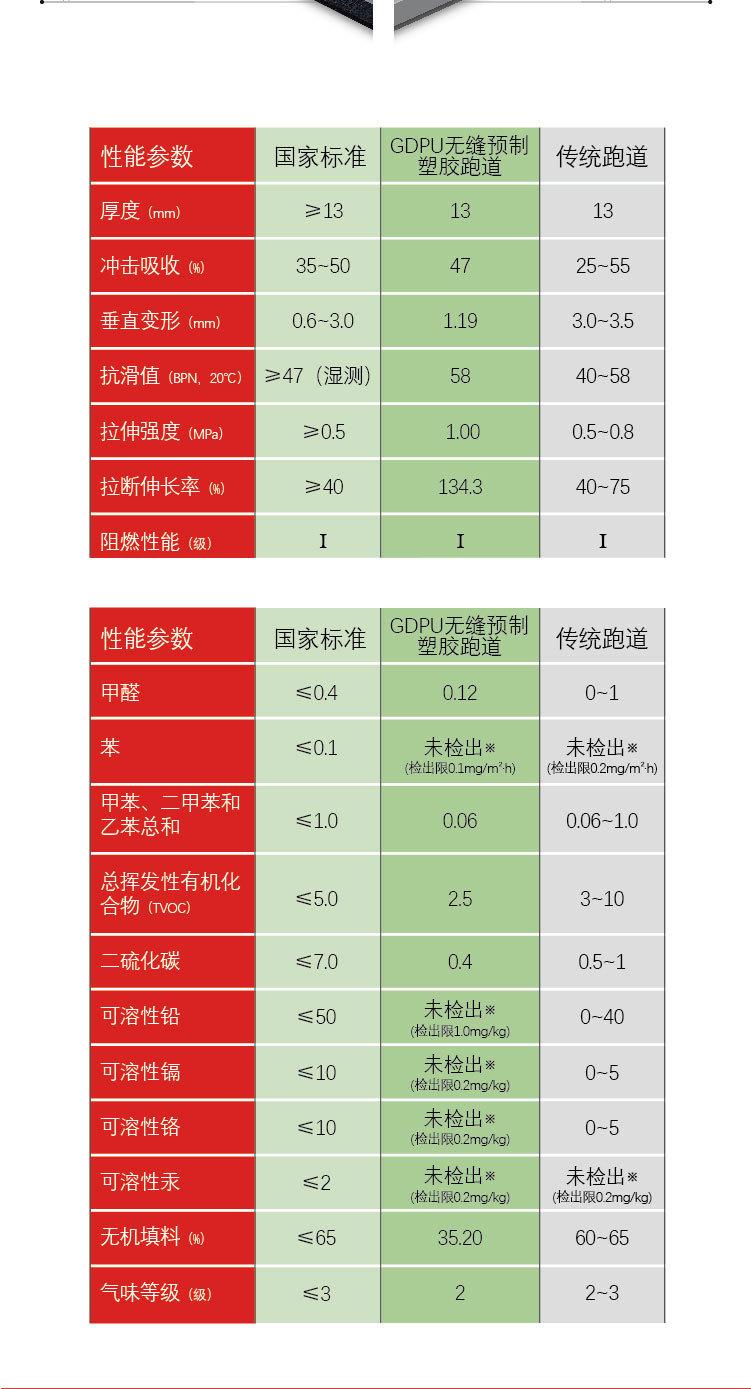 远洋GDPU半预制塑胶跑道详情页长图a_01_10.jpg
