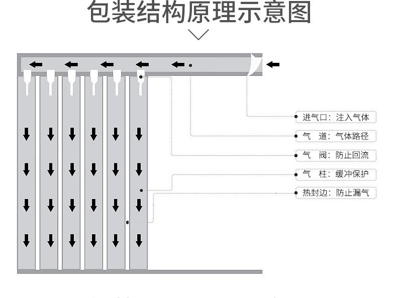气柱袋详情_09.jpg