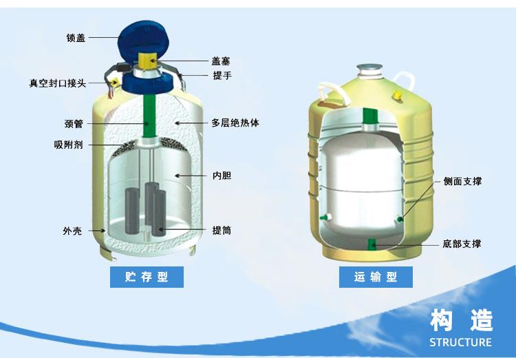 手提式