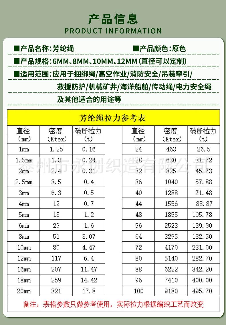 芳纶绳详情_02.jpg