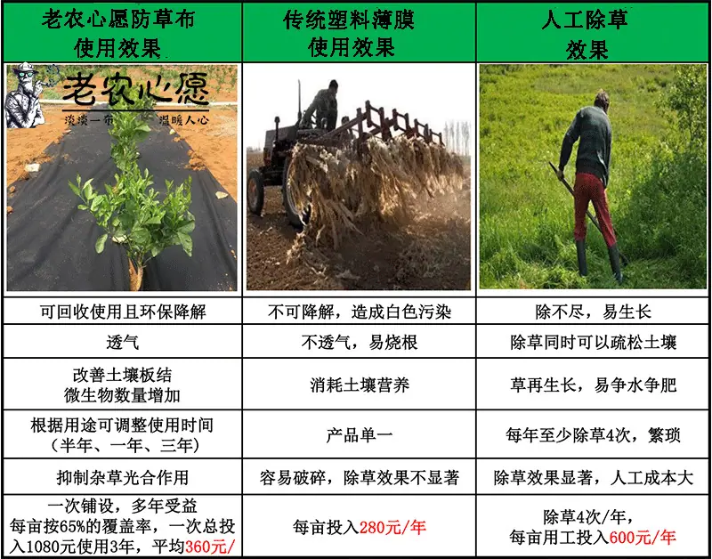对比图