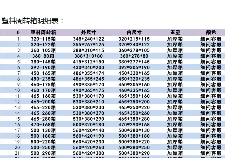 周转箱尺寸表_01