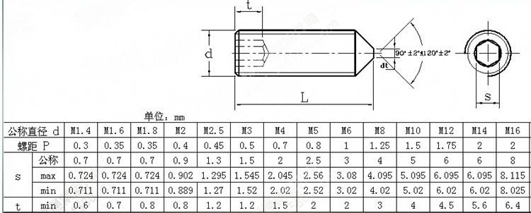 不锈钢锥端紧定螺丝