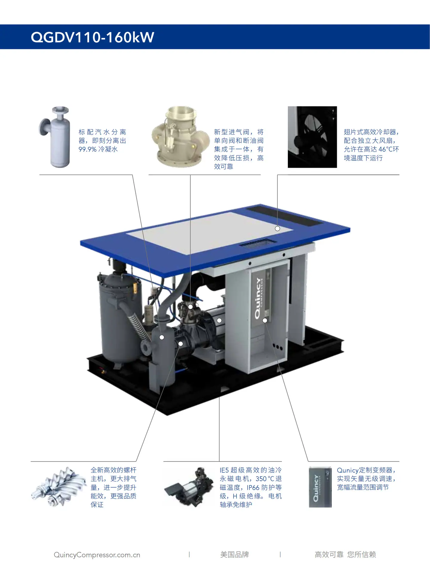 QGDP & QGDV 30-250选型样册_03