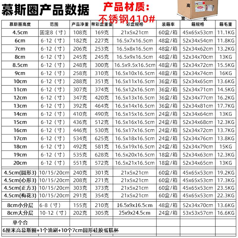 外箱规格1