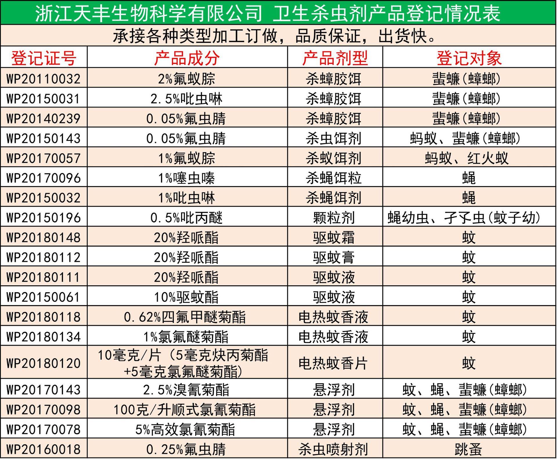 浙江天丰卫生杀虫剂登记情况