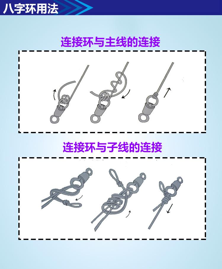 5八字环用法