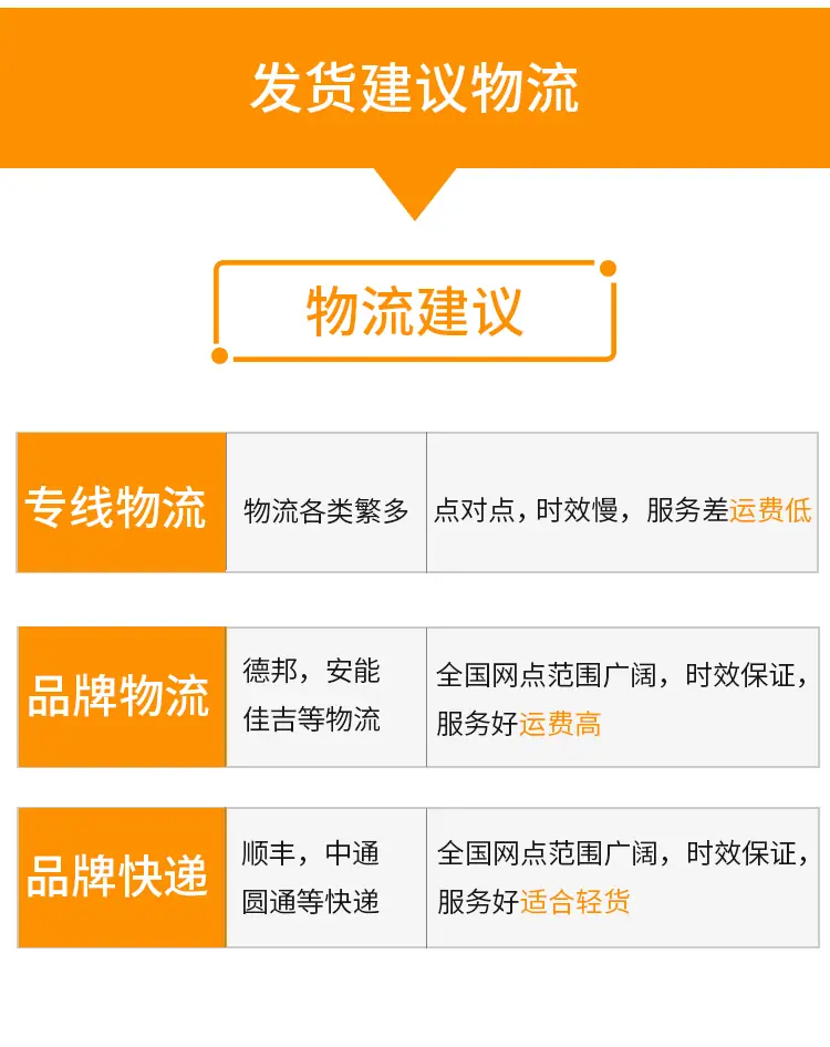 物流说明 第3