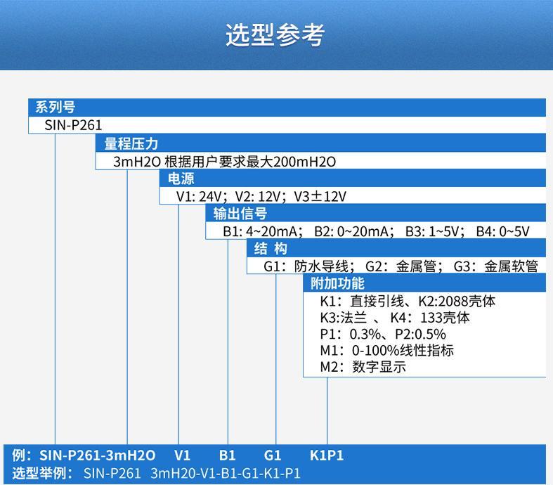 投入式液位计2021_08.jpg?x-oss-process=image/format,png