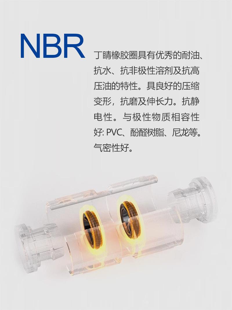 3比4丁睛圈