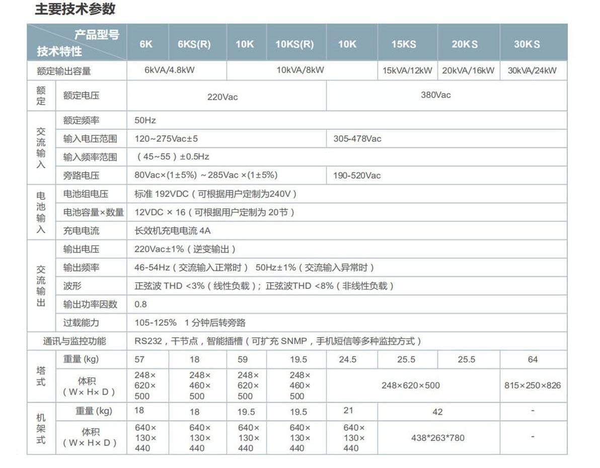 参数6-20K