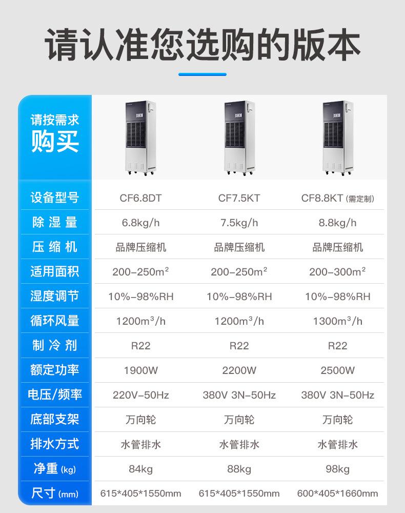 CF6,8DT-CF12KT导购_01.jpg